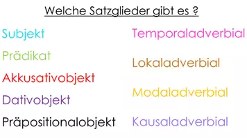 Vorschau - Präsentationen/Tafelbilder - SATZGLIEDER bestimmen - Seite 1