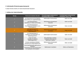 Vorschau - Stundenentwürfe - Unterrichtsentwurf Mathe -Säulendiagramm- - Seite 2