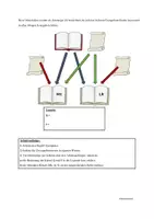 Vorschau - Arbeitsblätter - Die Entstehung des Neuen Testaments - Seite 1