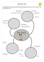 Vorschau - Arbeitsblätter - Lern- und Arbeitstechnik: Eine Mindmap erstellen (Kl. 3-6) - Seite 2