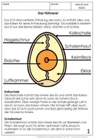 Vorschau - Unterrichtsreihen - Das Hühnerei Unterrichtsmaterial - Seite 3