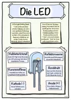 Vorschau - Arbeitsblätter - Strom: LED (Arbeits- u. Infoblatt) - Seite 3