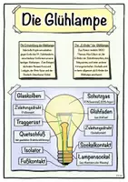 Vorschau - Stundenentwürfe - Glühlampe/Glühbirne - Materialpaket: Glühlampe/Glühbirne - Seite 1