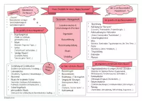 Vorschau - Anderer Materialtyp - Classroom-Management - Seite 1