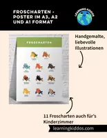Vorschau - Poster - Froscharten-Poster in A1, A2 und A3 - auch Homeschooling - Deckblatt