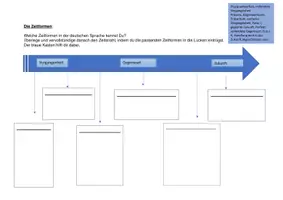 Vorschau - Arbeitsblätter - Die Zeitformen des Deutschen - Deckblatt