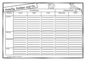 Vorschau - Arbeitsblätter - Amphibien: Frösche, Kröten und Co - Deckblatt