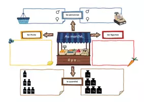 Vorschau - Arbeitsblätter - Materialpaket: Au marché - Seite 1