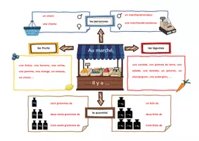 Vorschau - Arbeitsblätter - Materialpaket: Au marché - Seite 2