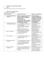 Vorschau - Stundenentwürfe - Unterrichtsentwurf Grundgüter- Grundbedürfnisse - Seite 3