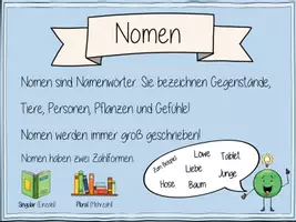 Vorschau - Poster - Lernplakate zu den Wortarten Nomen, Adjektive, Verben und Artikel - Seite 2