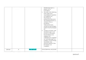 Vorschau - Lehrpläne/Lehrermaterial - Stoffverteilungsplan WiB 7 BY MS LehrplanPLUS - Seite 2