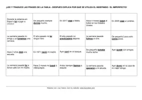 Vorschau - Aufgabenkarten - Basic Übung Imperfecto o Indefinido pdf - Deckblatt
