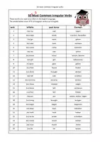 Vorschau - Arbeitsblätter - Übersicht 50 most common irregular verbs Simple Past - Seite 1