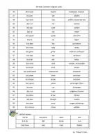 Vorschau - Arbeitsblätter - Übersicht 50 most common irregular verbs Simple Past - Seite 2