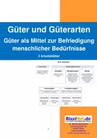 Vorschau - Stundenentwürfe - Güter und Güterarten - Deckblatt