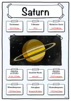 Vorschau - Unterrichtsreihen - Steckbrief Saturn - Sonnensystem (Saturn) - Deckblatt