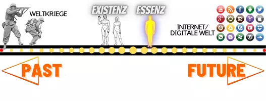 Vorschau - Stundenentwürfe - Radikale Freiheit (Existenzphilosophie AB 2) - Seite 2