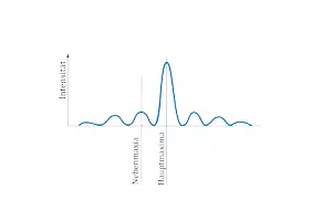 Vorschau - selbst erstellte Cliparts/Grafiken - Cliparts Physik - Optik - Seite 2