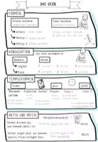 Vorschau - Merkblätter - Merkblatt Verb - Formen, Konjugation, Tempus, Genus verbi - Seite 2