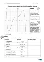 Vorschau - Arbeitsblätter - Charakteristische Punkte eines Funktionsgraphen - Seite 1