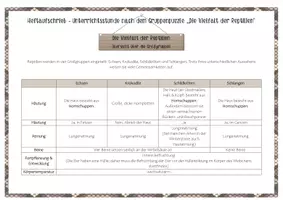 Vorschau - Stundenentwürfe - Materialpaket - Reptilien - Seite 1