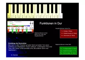 Vorschau - Merkblätter - BASIC UND AUFBAU Akkordfunktionen in Dur und Moll - Seite 2