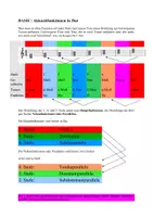 Vorschau - Merkblätter - BASIC UND AUFBAU Akkordfunktionen in Dur und Moll - Deckblatt