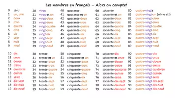 Vorschau - Arbeitsblätter - Les nombres français (0-2001) (Französisch Basics) PPP zum Durchklicken - Seite 1