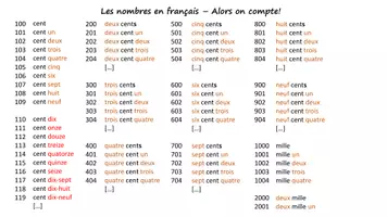 Vorschau - Arbeitsblätter - Les nombres français (0-2001) (Französisch Basics) PPP zum Durchklicken - Seite 2