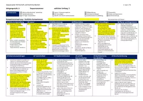 Vorschau - Stundenentwürfe - Sequenzpläne als Stoffverteilungsplan für WiK 8 MS Plus - Seite 1