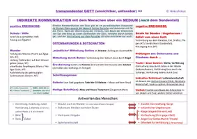 Vorschau - Poster - Religion / Philosophie: Kommunikation mit Gott - Deckblatt