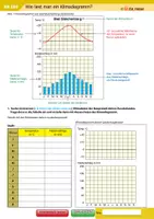 Vorschau - Arbeitsblätter - Paket Klimadiagramme, Diagramme #TimeForClimateAction - Deckblatt
