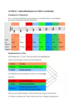 Vorschau - Merkblätter - BASIC UND AUFBAU Akkordfunktionen in Dur und Moll - Seite 1