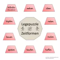 Vorschau - Stationenlernen - Legepuzzle Zeitformen regelmäßige Verben - Deckblatt