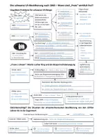 Vorschau - Arbeitsblätter - Der Freiheitskampf der schwarzen US-Bevölkerung ab 1863 (Strukturskizze) - Seite 2