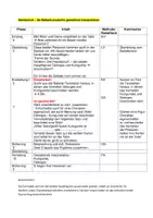 Vorschau - Stundenentwürfe - Ballade Handschuh Verlauf - Deckblatt