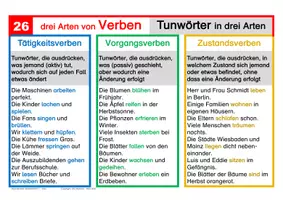 Vorschau - Arbeitsblätter - Grammatik-Karteikarten zu den VERBEN mit Konjugationstabellen - Seite 3