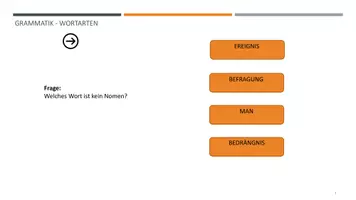 Vorschau - Spiele - Digitales Lernquiz zu den Wortarten - Seite 1