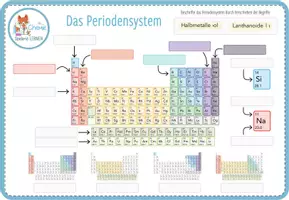 Vorschau - Arbeitsblätter - Beschrifte das Periodensystem – Digitale Übung für Computer & iPad - Seite 3