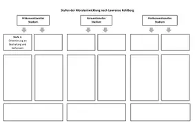 Vorschau - Arbeitsblätter - Puzzle Modell zur Moralentwicklung Kohlberg - Deckblatt