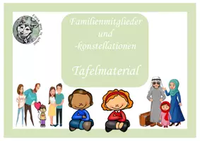 Vorschau - Präsentationen/Tafelbilder - Familienmitglieder und -konstellationen Tafelmaterial - Deckblatt