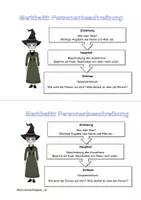 Vorschau - Arbeitsblätter - Personenbeschreibung Hexe - eine Einheit - Seite 2