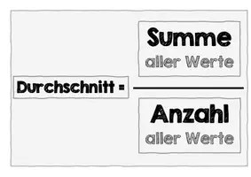 Vorschau - Poster - Tafelmaterial Mittelwert (Durchschnitt) - Seite 2