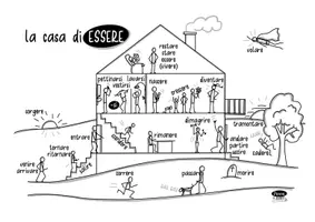 Vorschau - Poster - La casa di ESSERE - Italienische Grammatik: passato prossimo - Seite 2