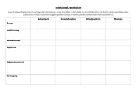 Vorschau - Stundenentwürfe - wachsendes Materialpaket Immunbiologie Infektionskrankheiten - Deckblatt