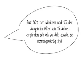 Vorschau - Poster - Ernährungsverhalten- Essstörungen - Aussagen - Seite 1