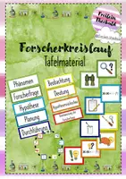 Vorschau - Bildkarten - Tafelmaterial Forscherschritte passend zur Forscheruhr Sek II - Deckblatt