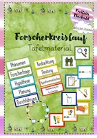 Vorschau - Bildkarten - Tafelmaterial Forscherschritte passend zur Forscheruhr Sek II - Seite 2