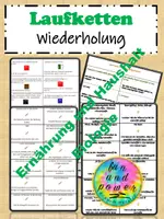Vorschau - Spiele - Laufketten - Stundenwiederholungen zu Ernährung und Biologie - Deckblatt